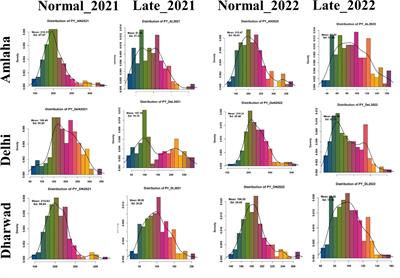 Unraveling the genetics of heat tolerance in chickpea landraces (Cicer arietinum L.) using genome-wide association studies